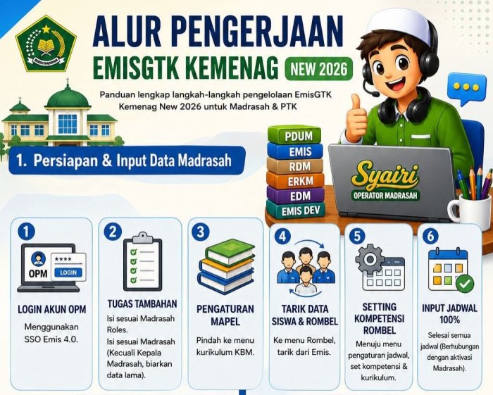 Operator MTsN 1 Tebo Ikuti Sosialisasi EMIS-GTK