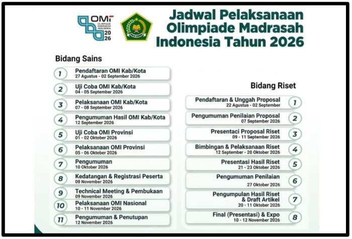 Tatap OMI 2026 Tingkat Kabupaten Hingga Nasional, MTsN 1 Tebo Siapkan Pendampingan Intensif Bersama Guru Pembimbing