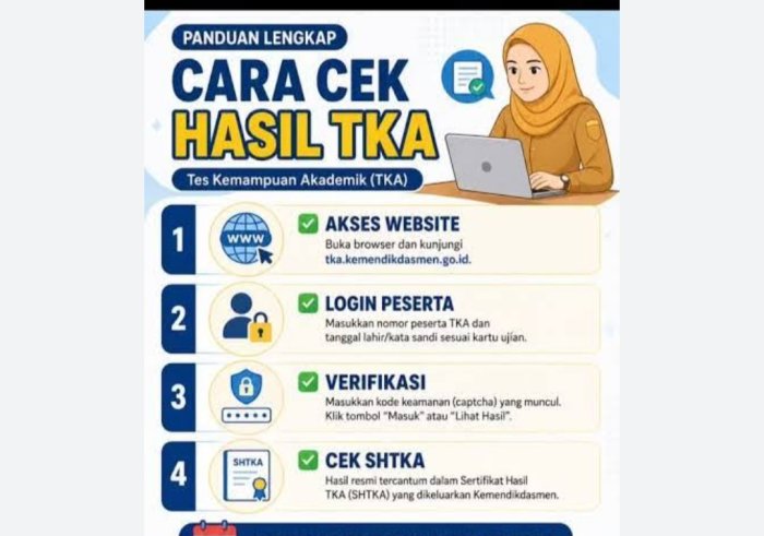 Hasil TKA Jadi Refleksi Peningkatan Mutu Pembelajaran di MTsN 1 Tebo